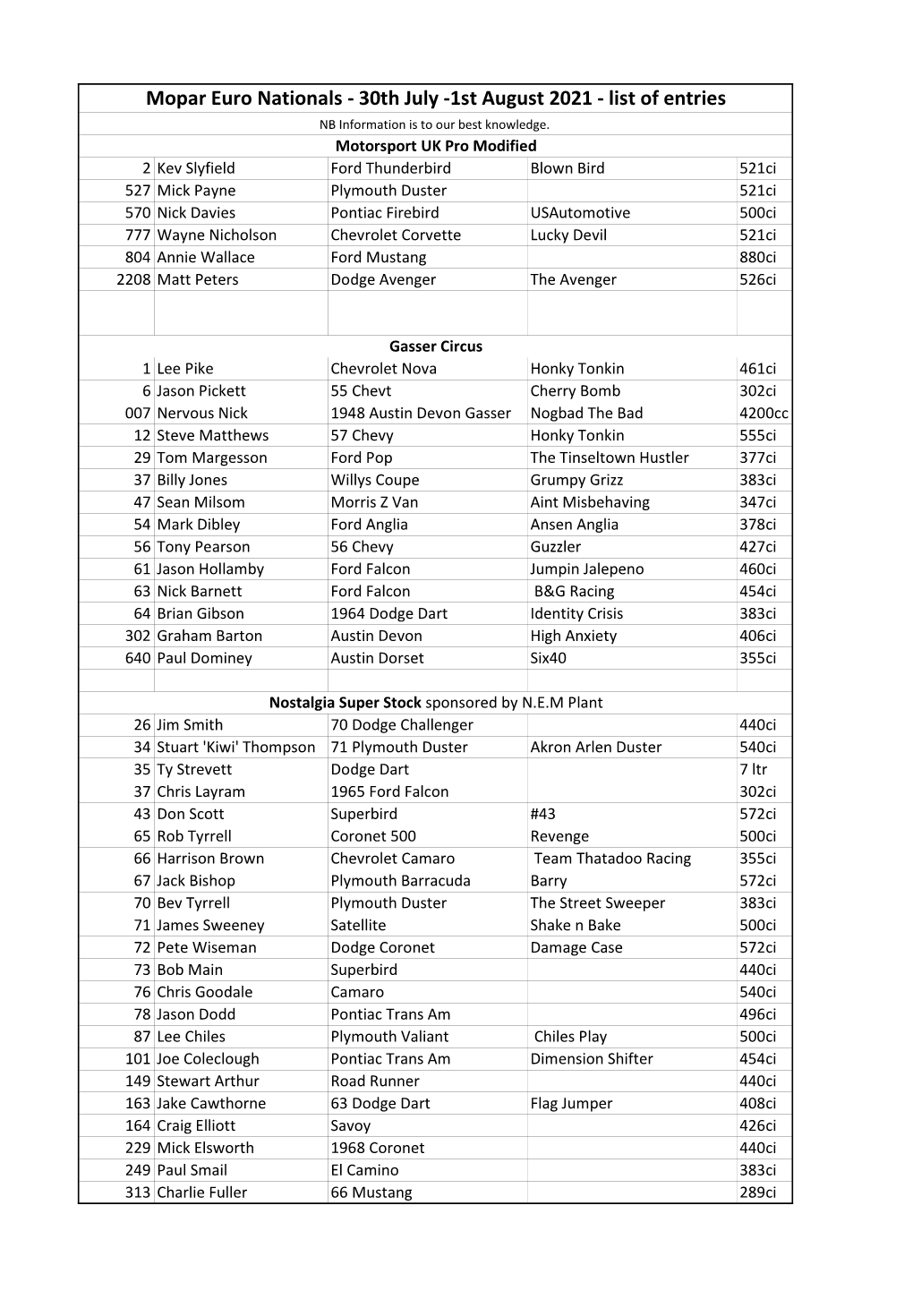 Mopar Euro Nationals - 30Th July -1St August 2021 - List of Entries NB Information Is to Our Best Knowledge