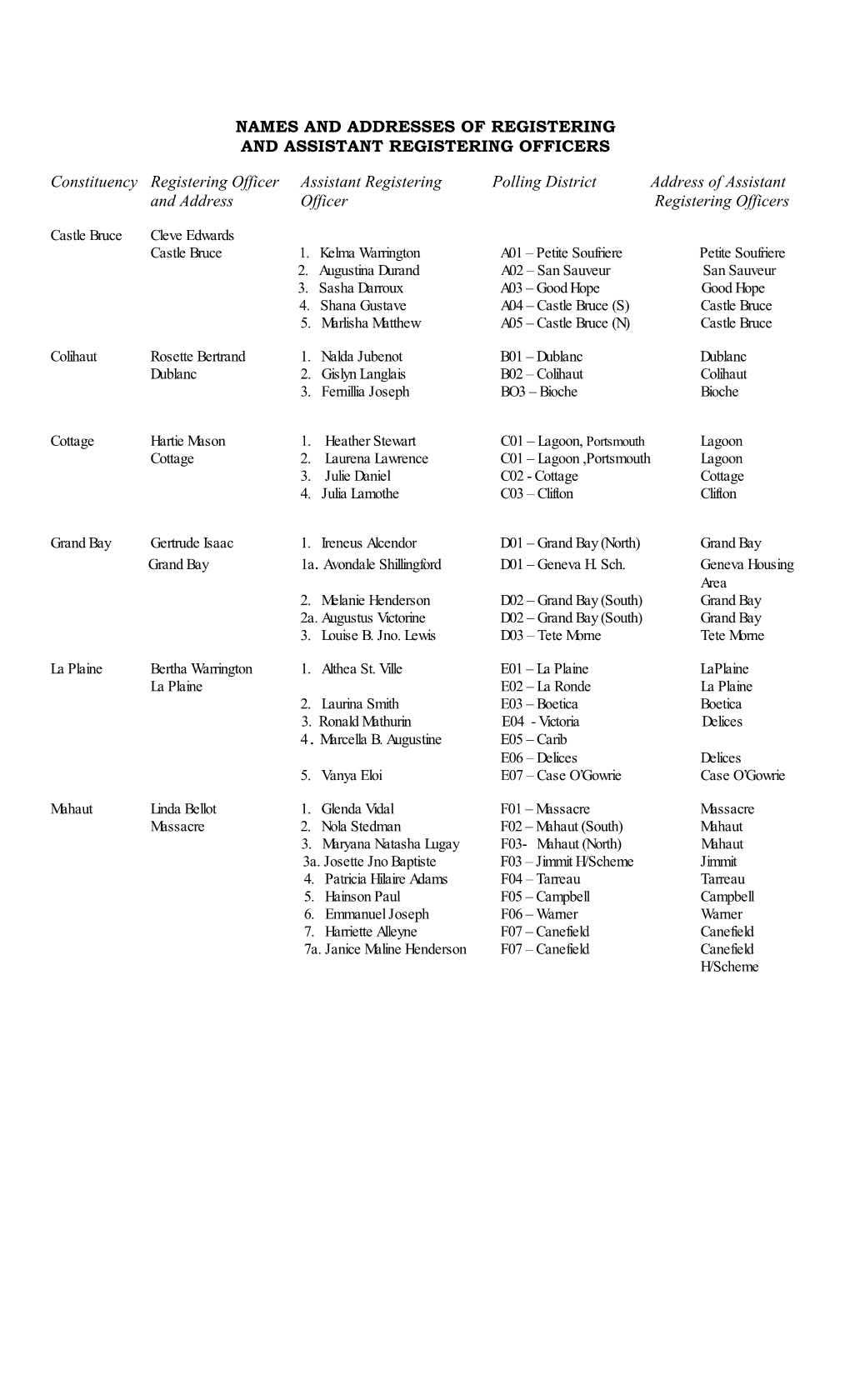 Names and Addresses of Registering and Assistant Registering Officers