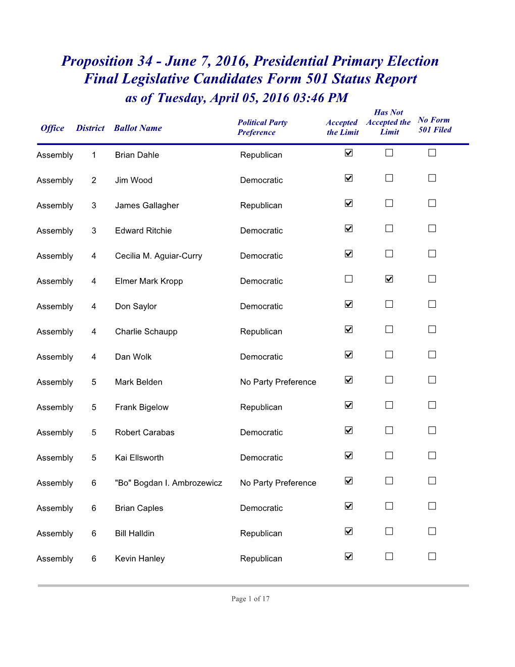 Final Legislative Candidates Form 501 Status Report