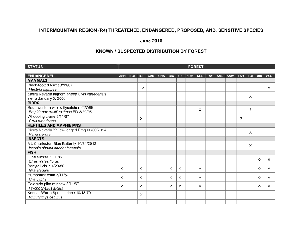 Region 4 Threatened, Endangered and Sensitive Species List