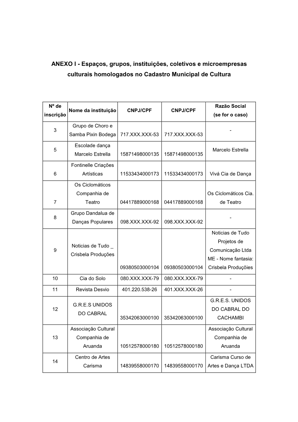 Espaços, Grupos, Instituições, Coletivos E Microempresas Culturais Homologados No Cadastro Municipal De Cultura