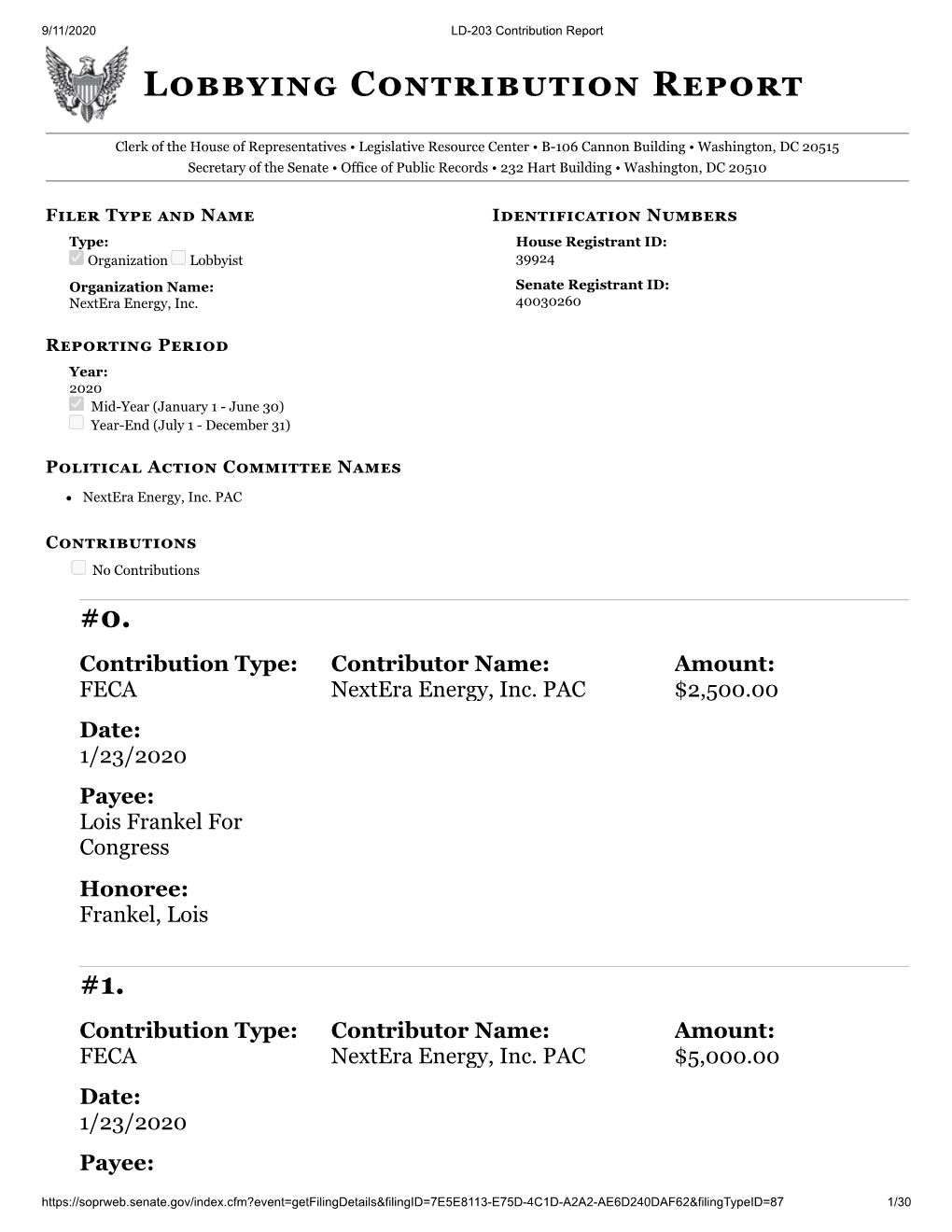 LD-203 Contribution Report L������� C����������� R���