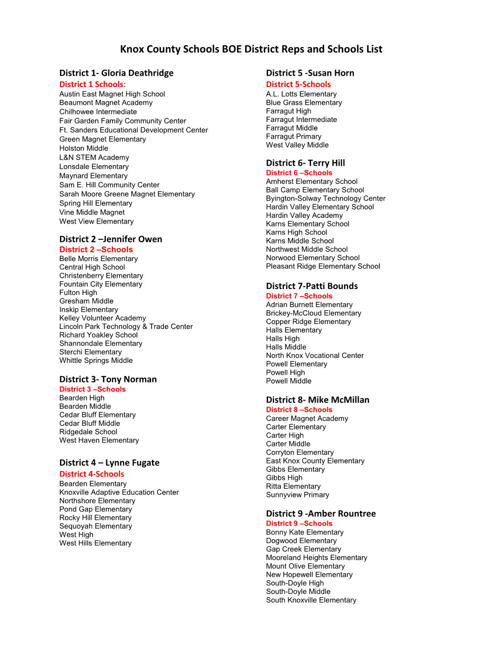 Knox County Schools BOE District Reps and Schools List