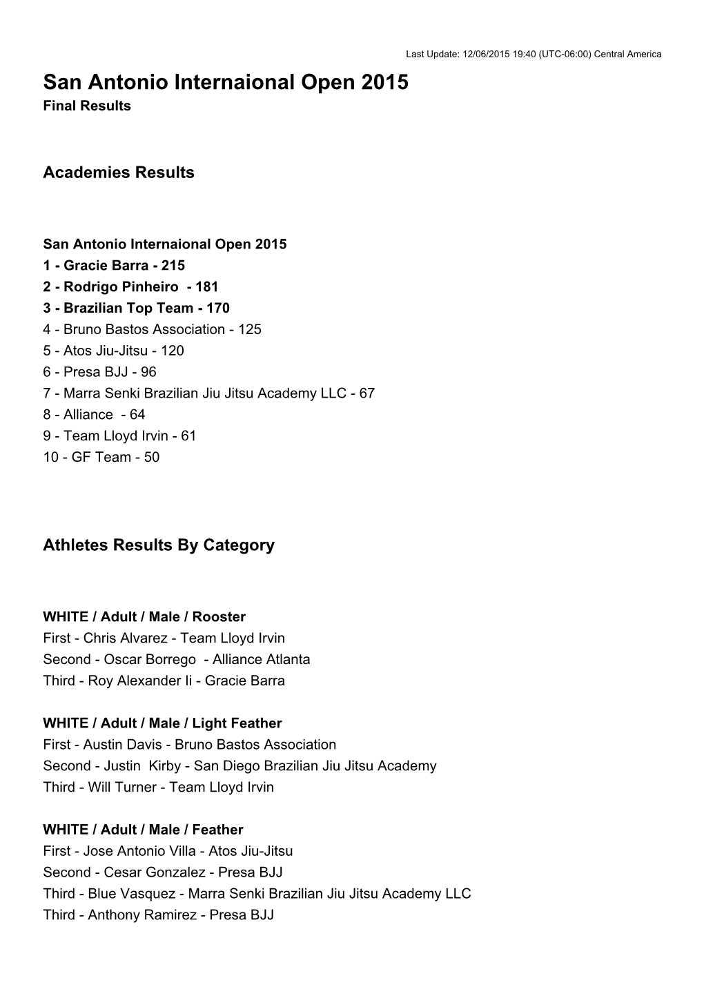 San Antonio Internaional Open 2015 Final Results
