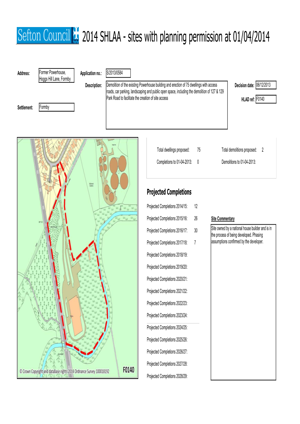 Sites with Planning Permission at 01/04/2014