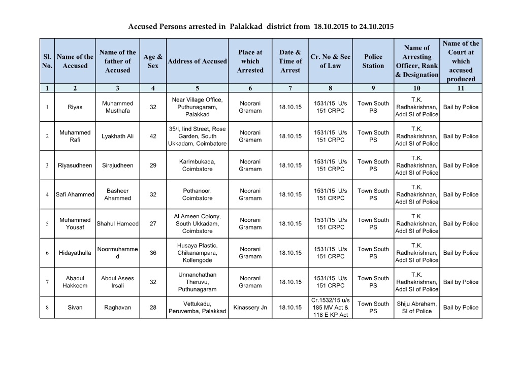 Accused Persons Arrested in Palakkad District from 18.10.2015 to 24.10.2015