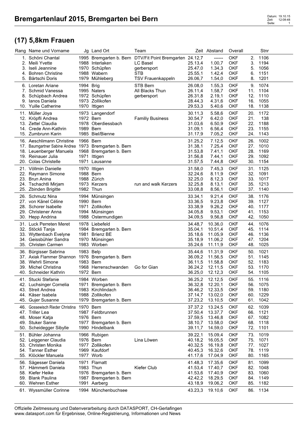 Bremgartenlauf 2015, Bremgarten Bei Bern Zeit: 12:08:48 Seite: 1