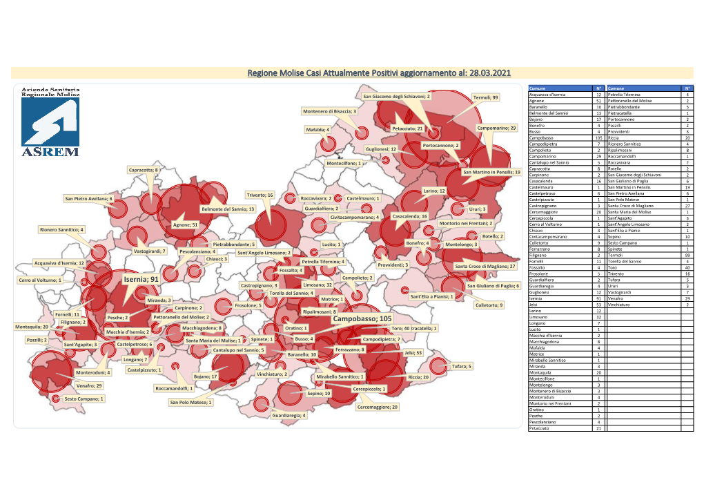 Cluster Molise