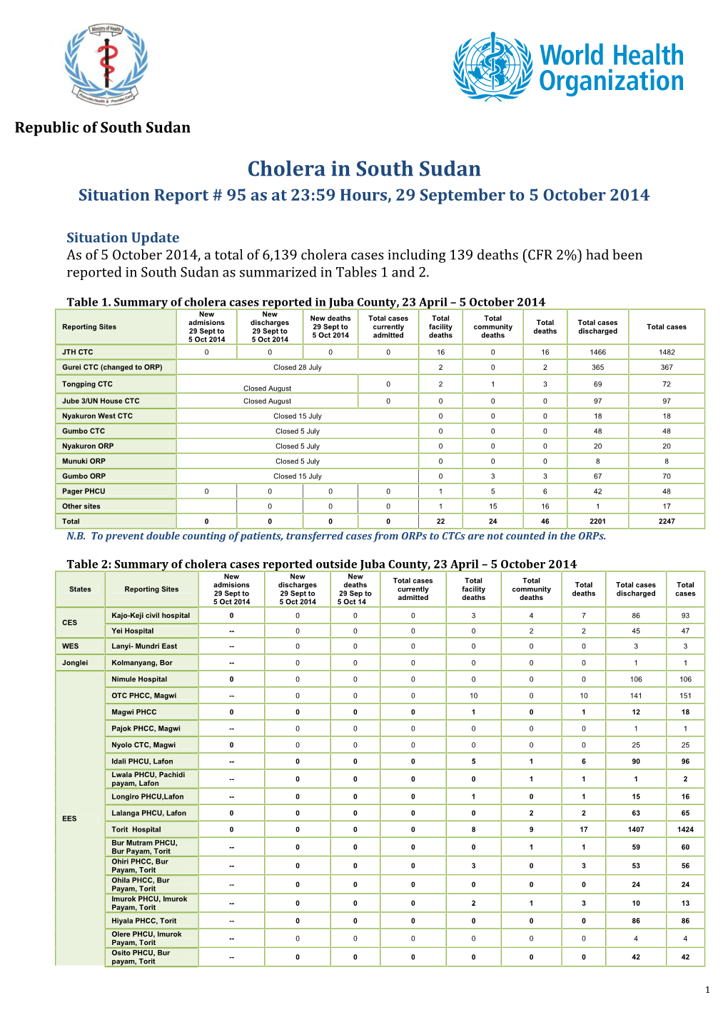 Cholera in South Sudan Situation Report # 95 As at 23:59 Hours, 29 September to 5 October 2014