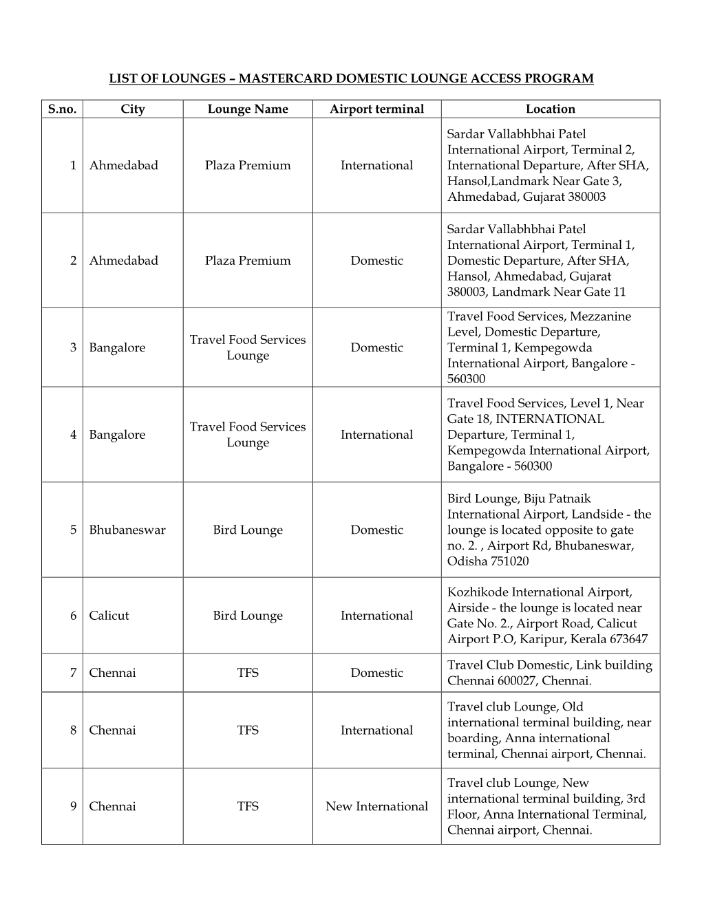 List of Lounges – Mastercard Domestic Lounge Access Program