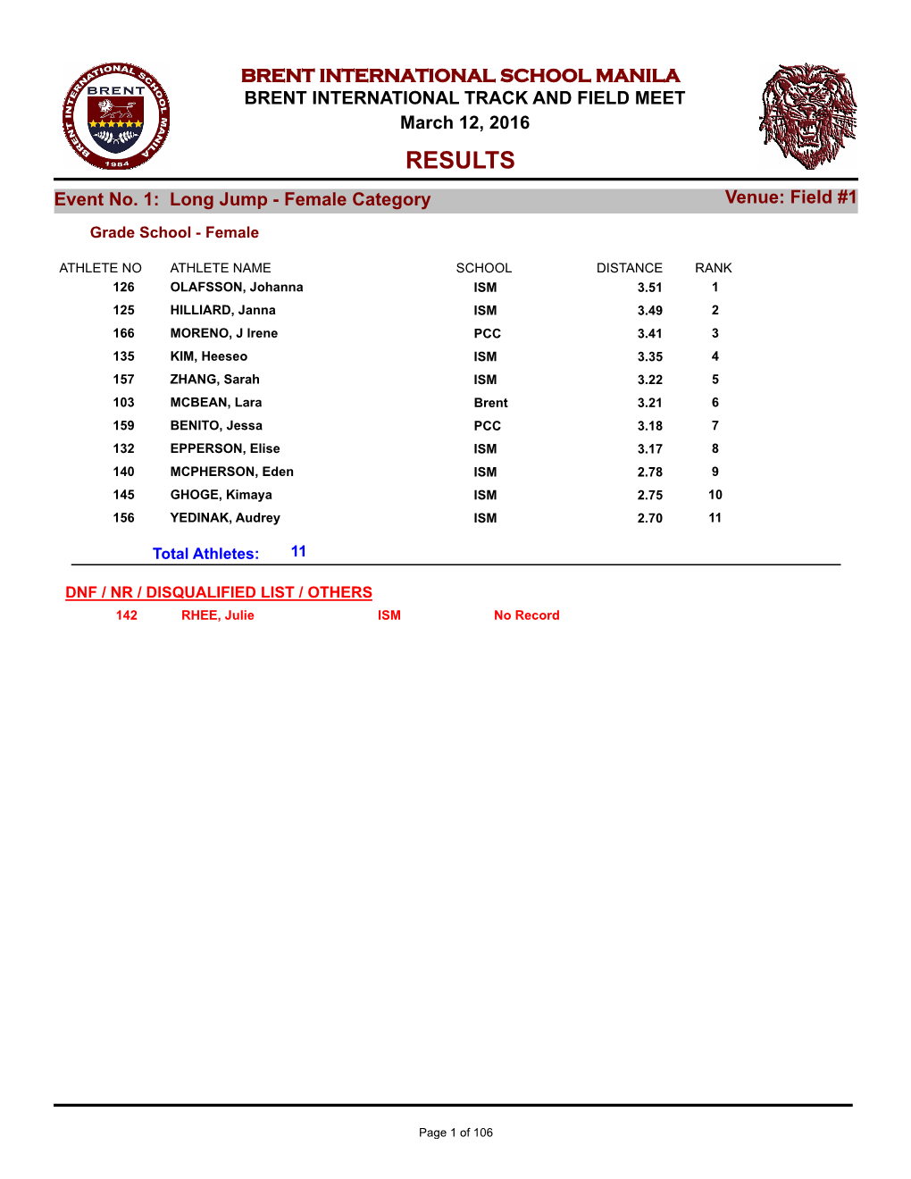 Brent-Track-And-Field-2016-Results