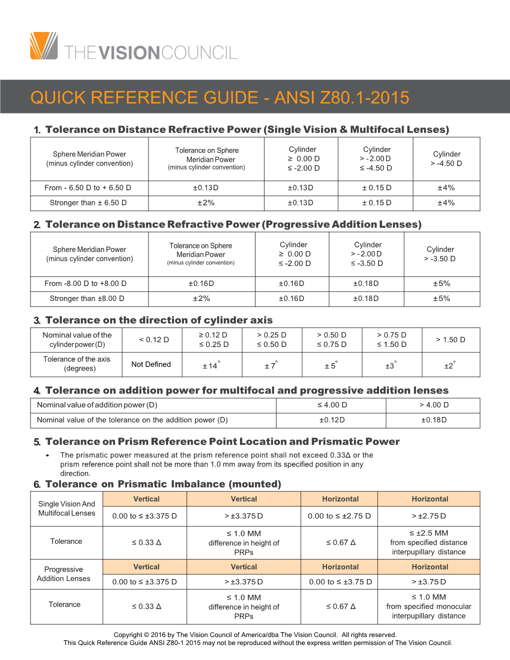 Quick Reference Guide - Ansi Z80.1-2015