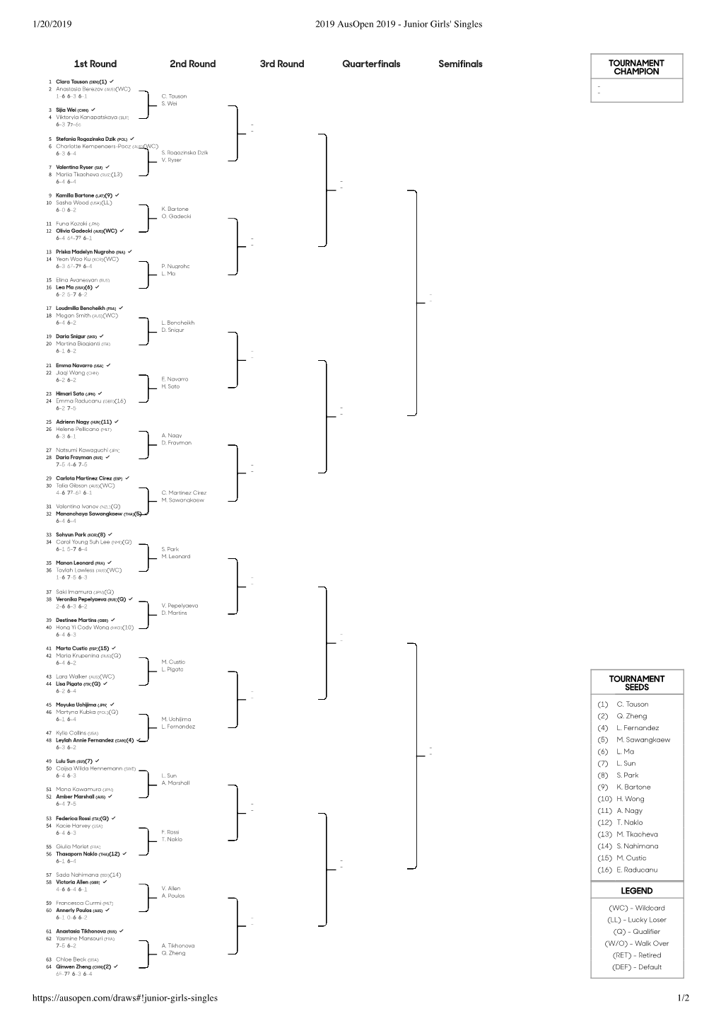 1/20/2019 2019 Ausopen 2019 - Junior Girls' Singles