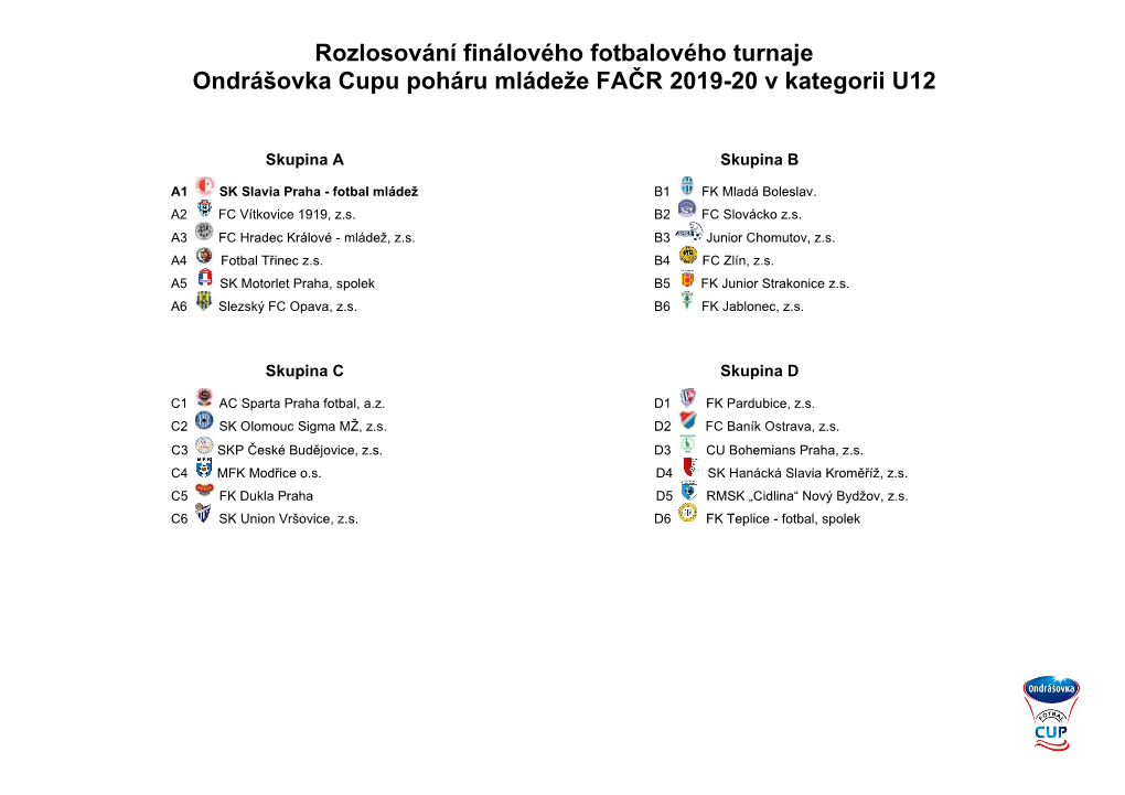 Rozlosování Finálového Fotbalového Turnaje Ondrášovka Cupu Poháru Mládeže FAČR 2019-20 V Kategorii U12