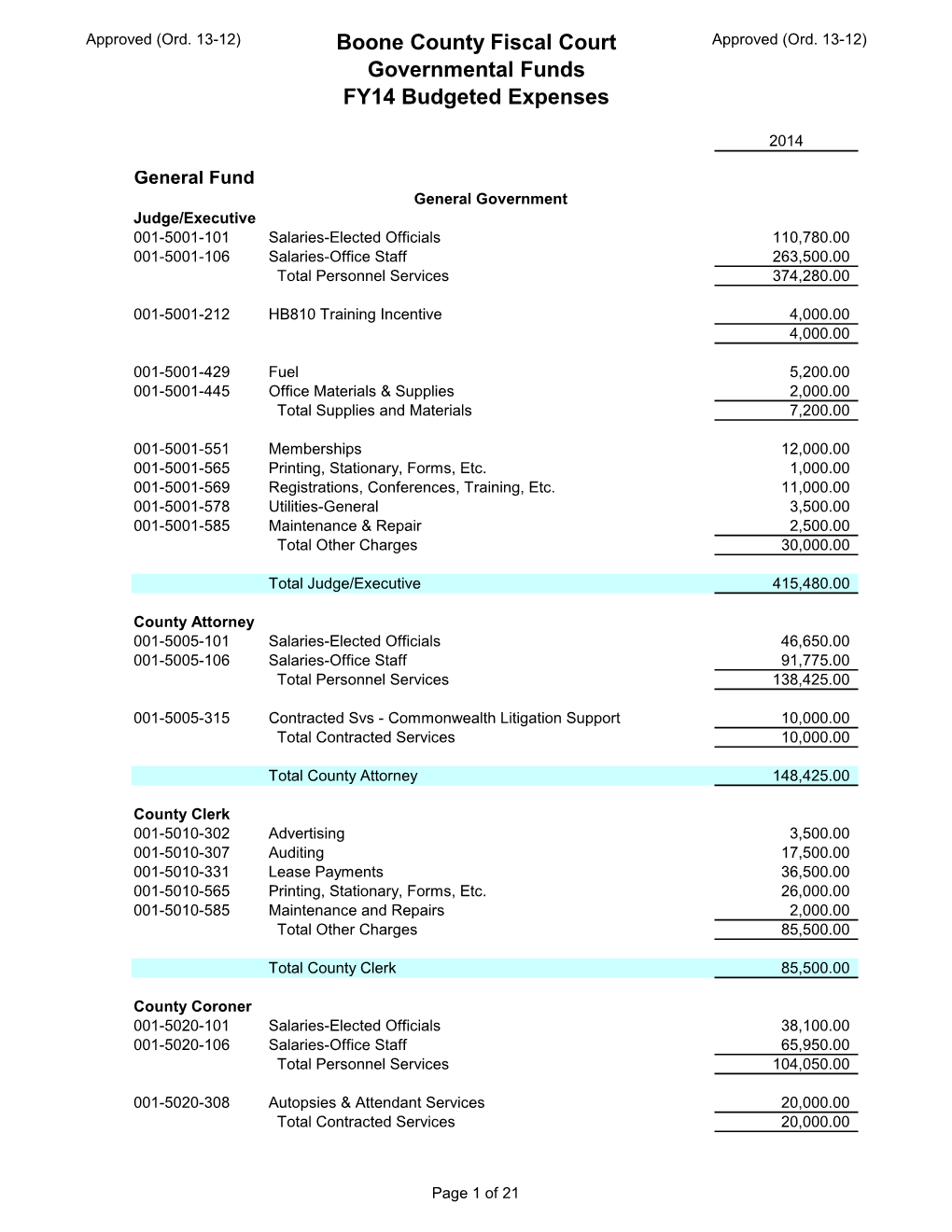 Boone County Fiscal Court Governmental Funds FY14