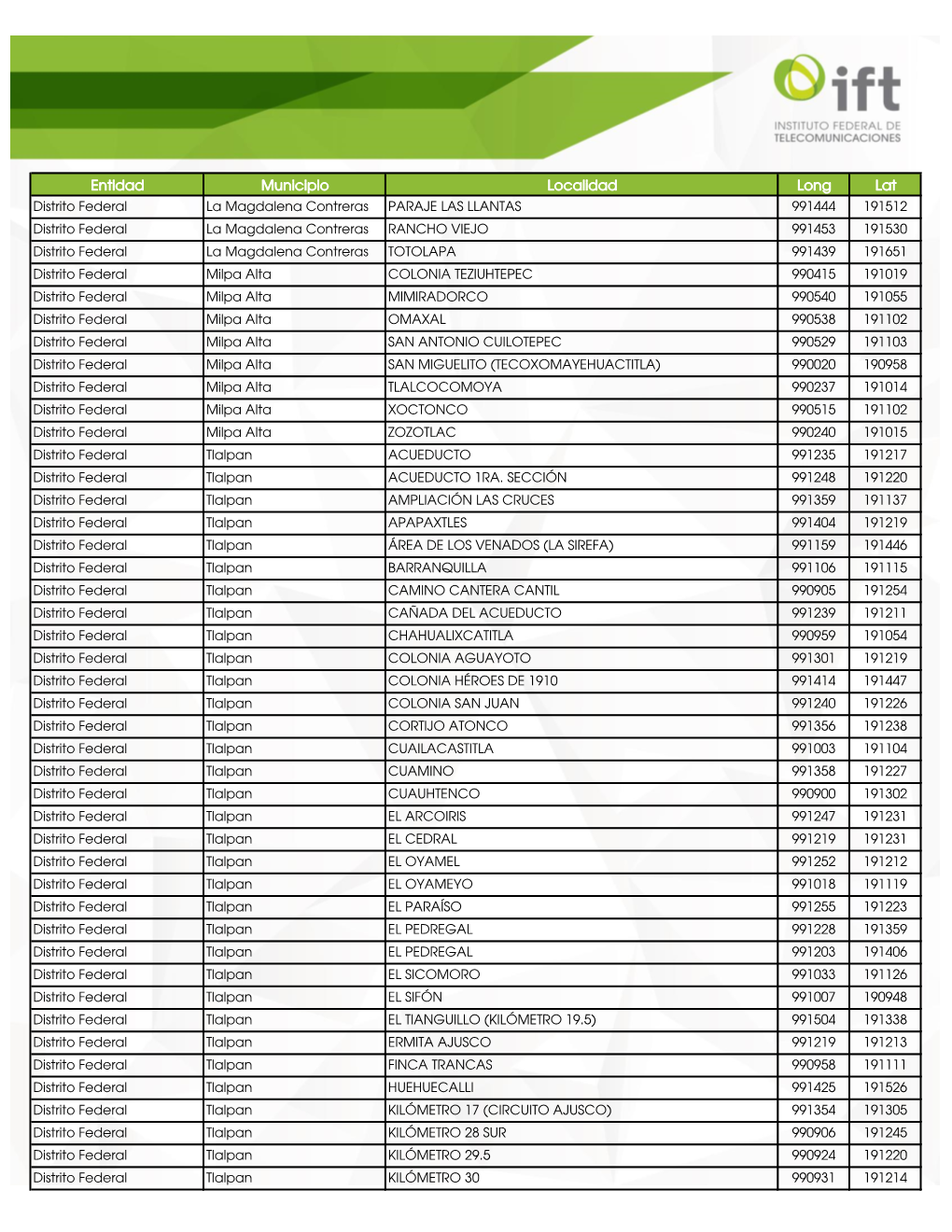 Entidad Municipio Localidad Long