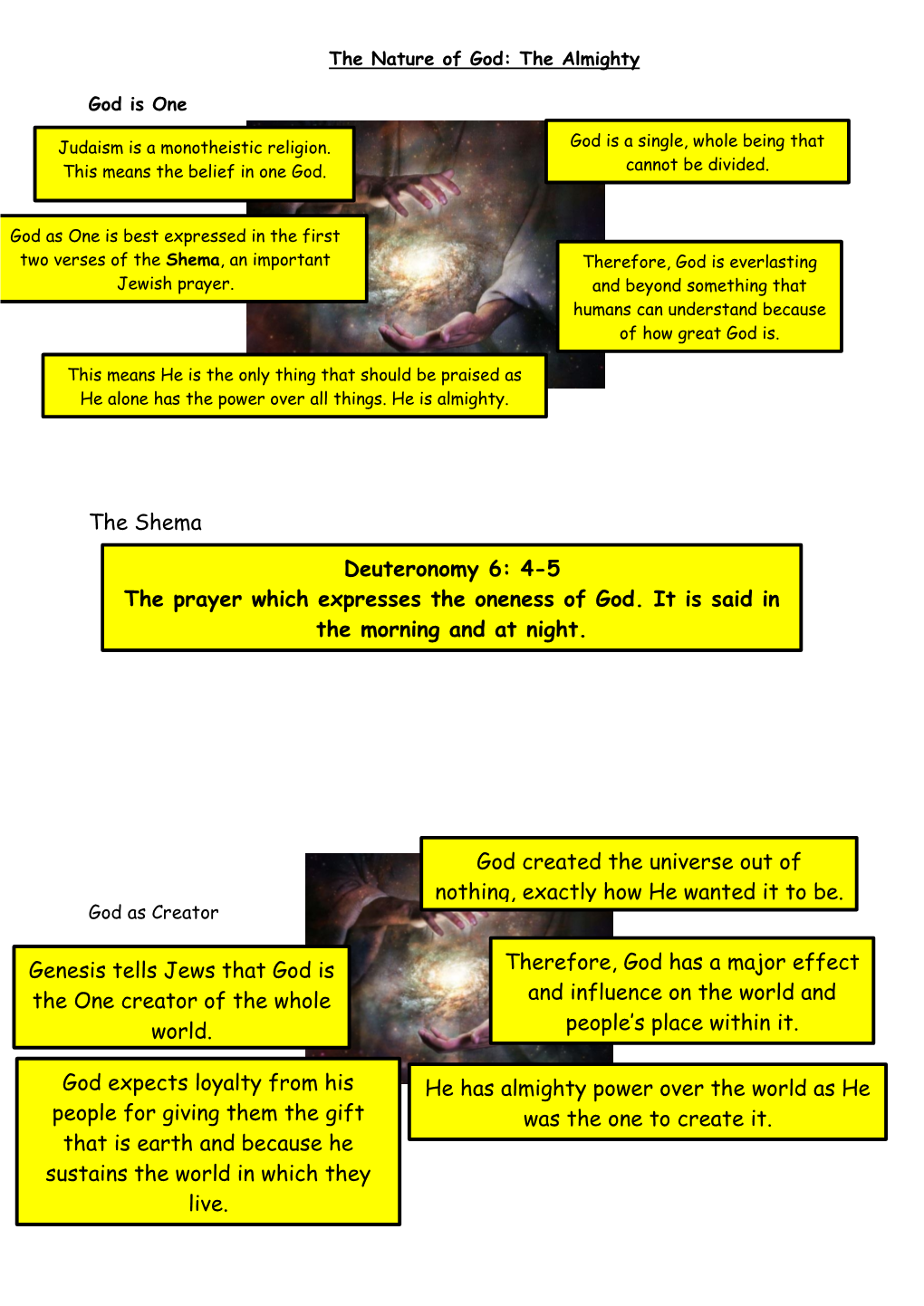 Paper 2 Judaism Beliefs Revision Notes