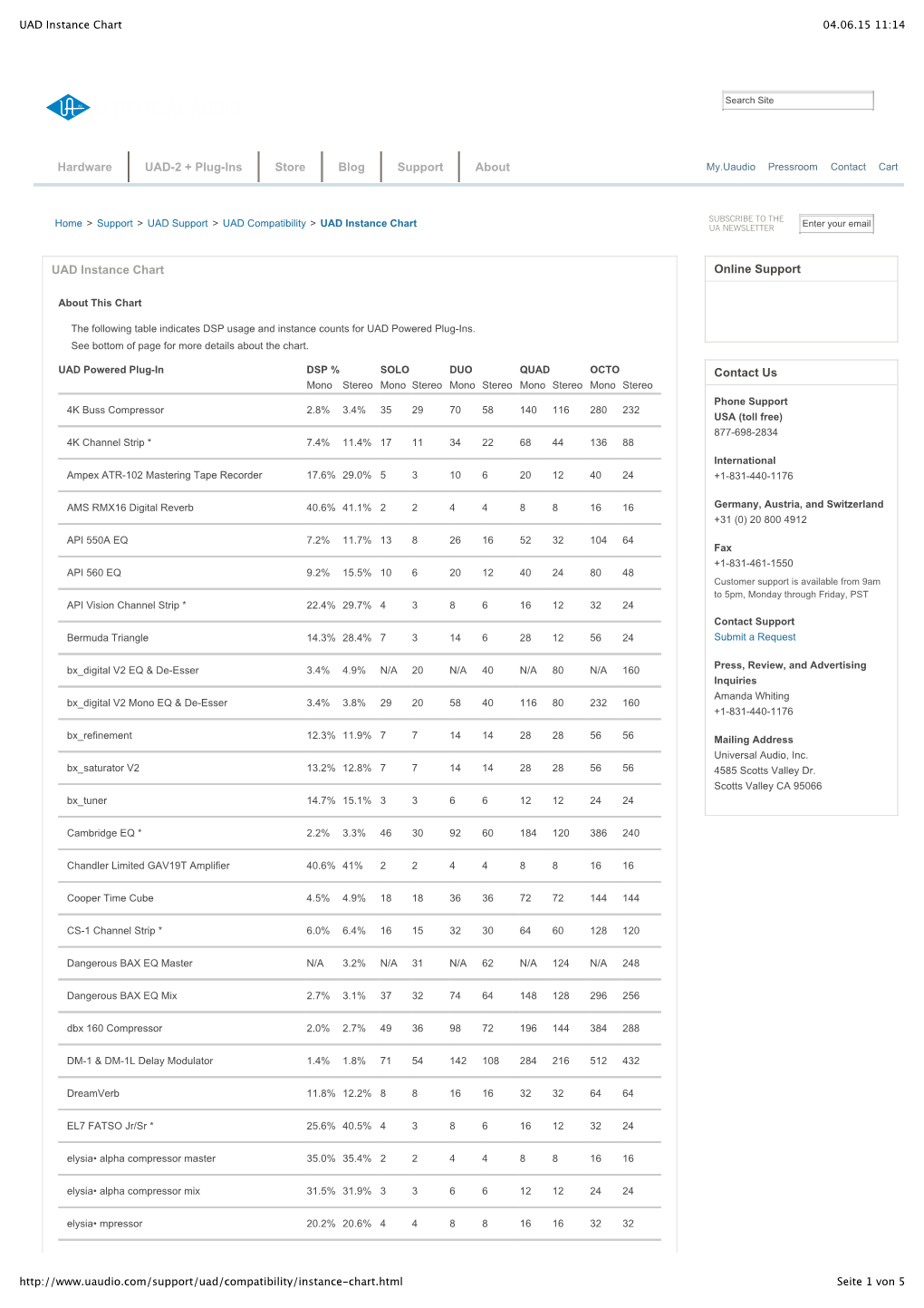 UAD Instance Chart 04.06.15 11:14