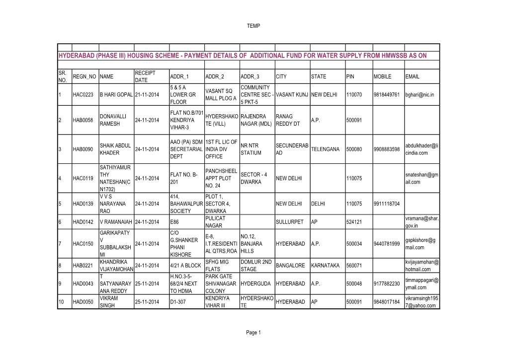 Hyderabad (Phase Iii) Housing Scheme - Payment Details of Additional Fund for Water Supply from Hmwssb As On