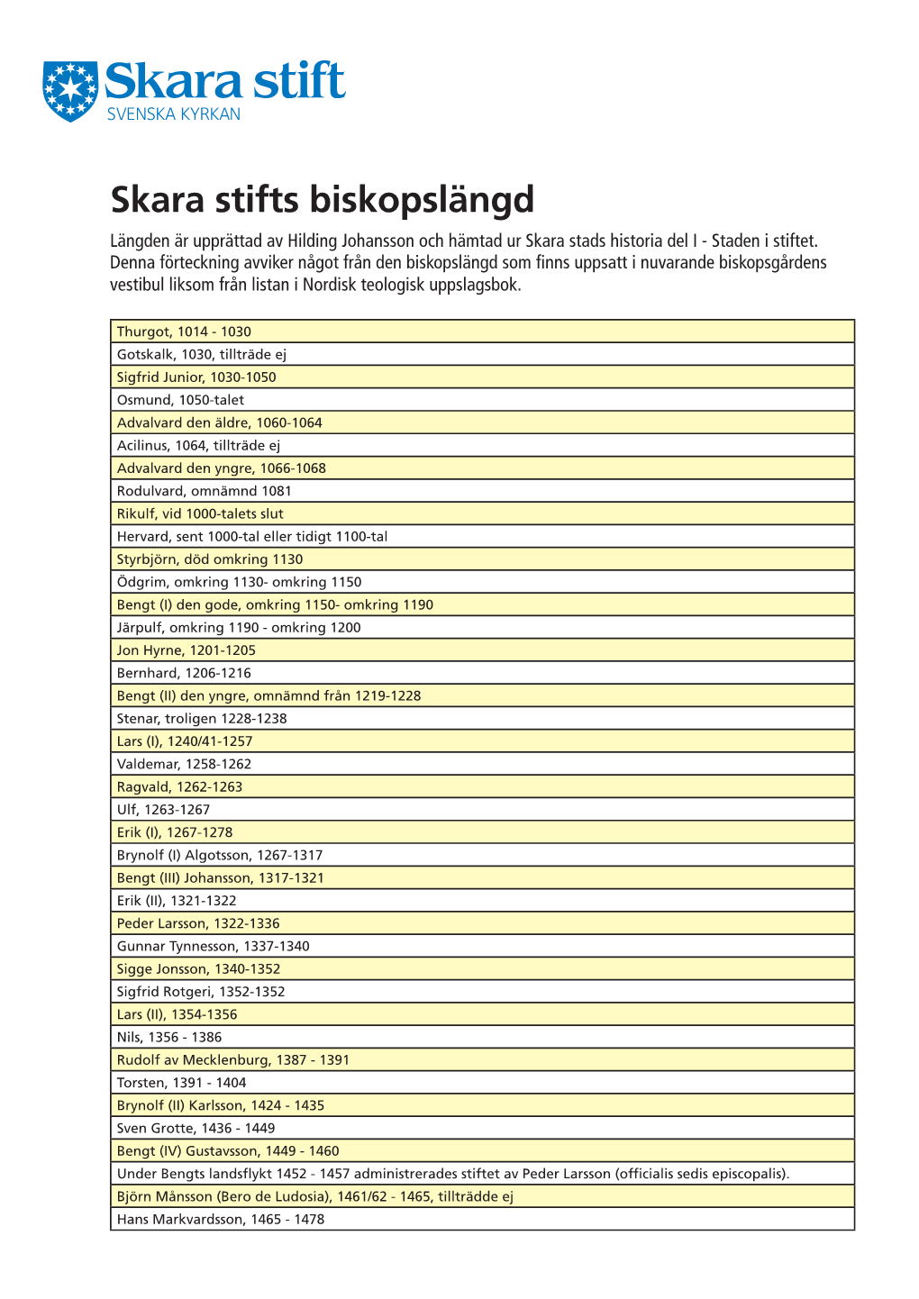 Skara Stifts Biskopslängd Längden Är Upprättad Av Hilding Johansson Och Hämtad Ur Skara Stads Historia Del I - Staden I Stiftet