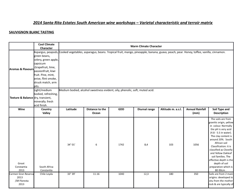 2014 Santa Rita Estates South American Wine Workshops Varietal Characteristic and Terroir