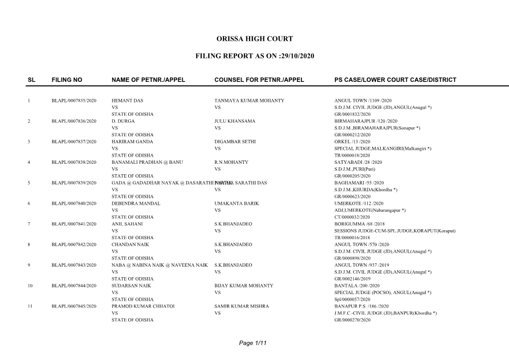 Orissa High Court Filing Report As on :29/10/2020