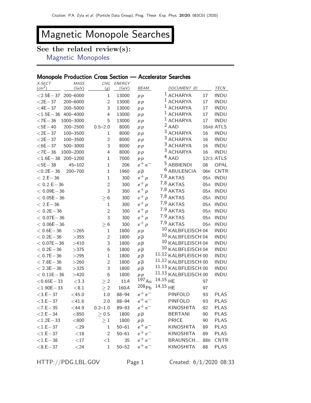 Magnetic Monopole Searches See the Related Review(S): Magnetic Monopoles