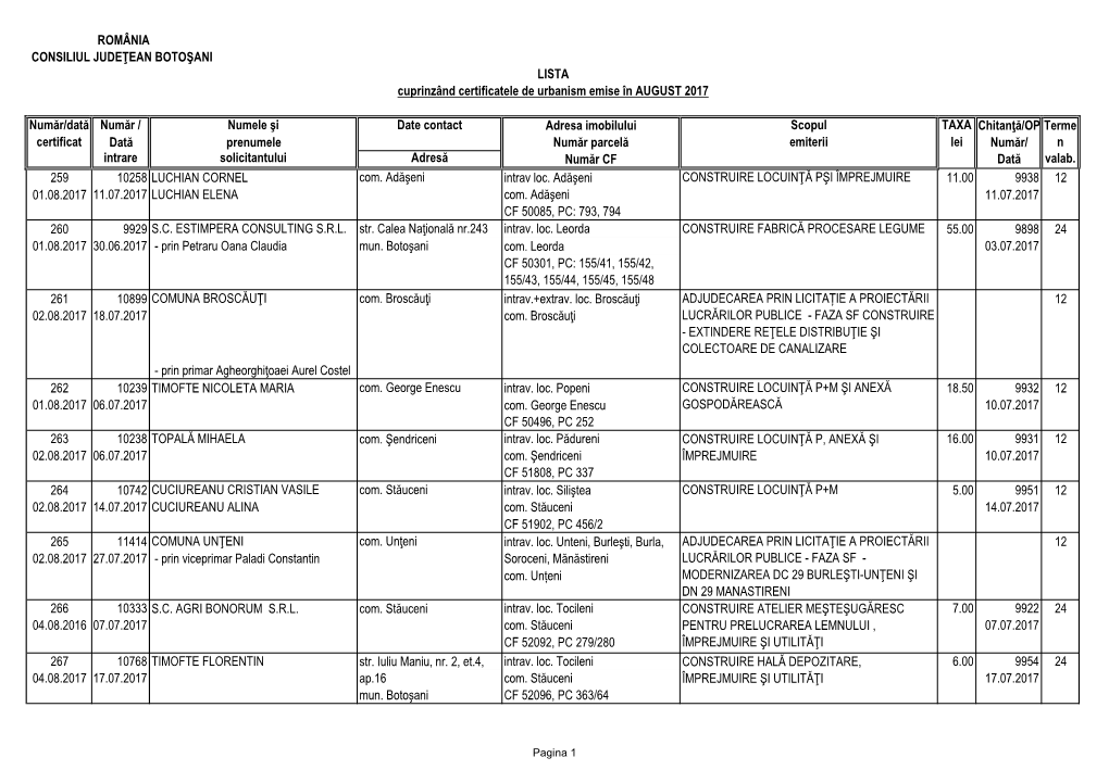 ROMÂNIA CONSILIUL JUDEŢEAN BOTOŞANI LISTA Cuprinzând Certificatele De Urbanism Emise În AUGUST 2017