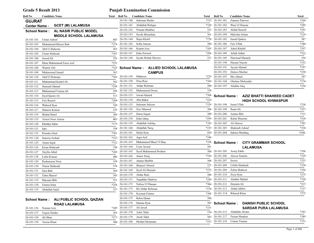 Grade 5 Result 2013 Punjab Examination Commission GUJRAT