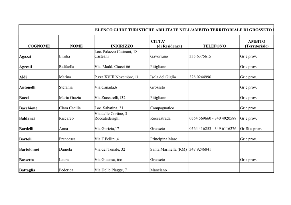 Elenco Guide Turistiche Abilitate Nell'ambito Territoriale Di Grosseto E Provincia