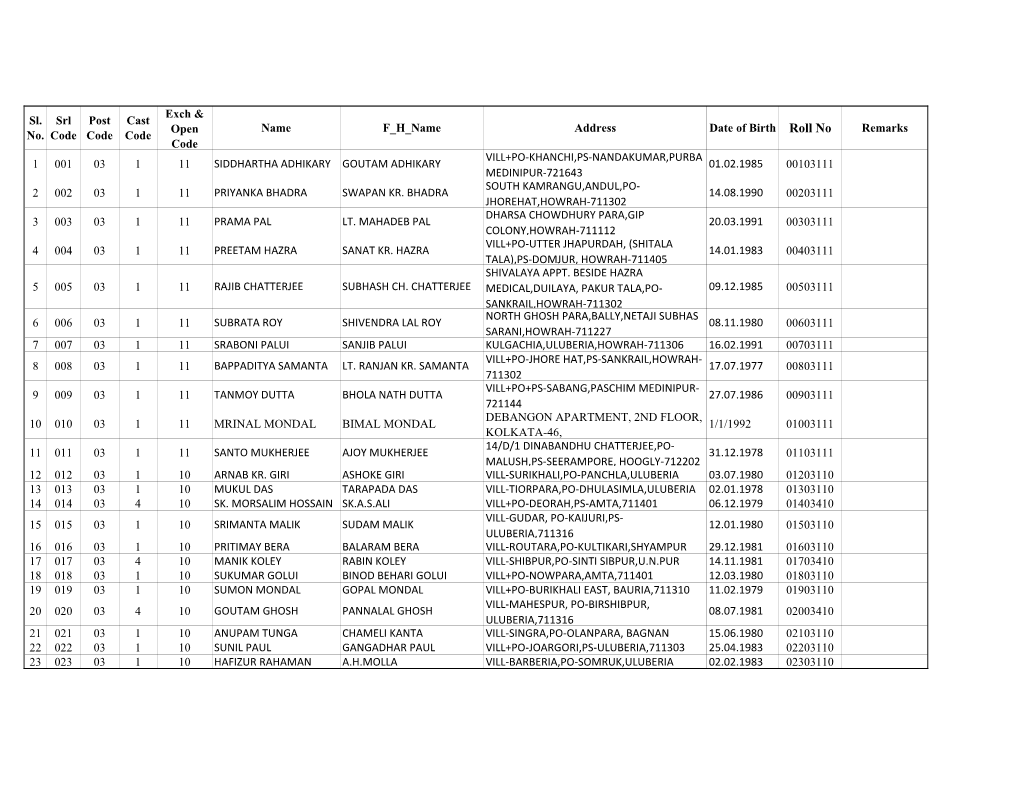 Sl. No. Srl Code Post Code Cast Code Exch & Open Code Name