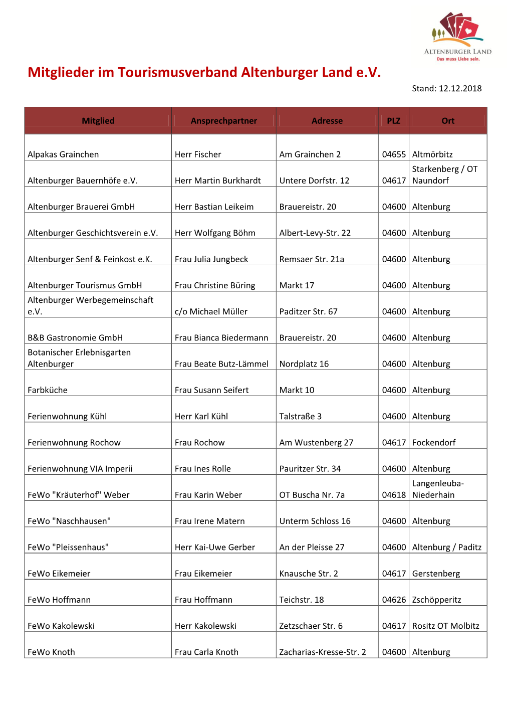 Mitglieder Im Tourismusverband Altenburger Land E.V. Stand: 12.12.2018