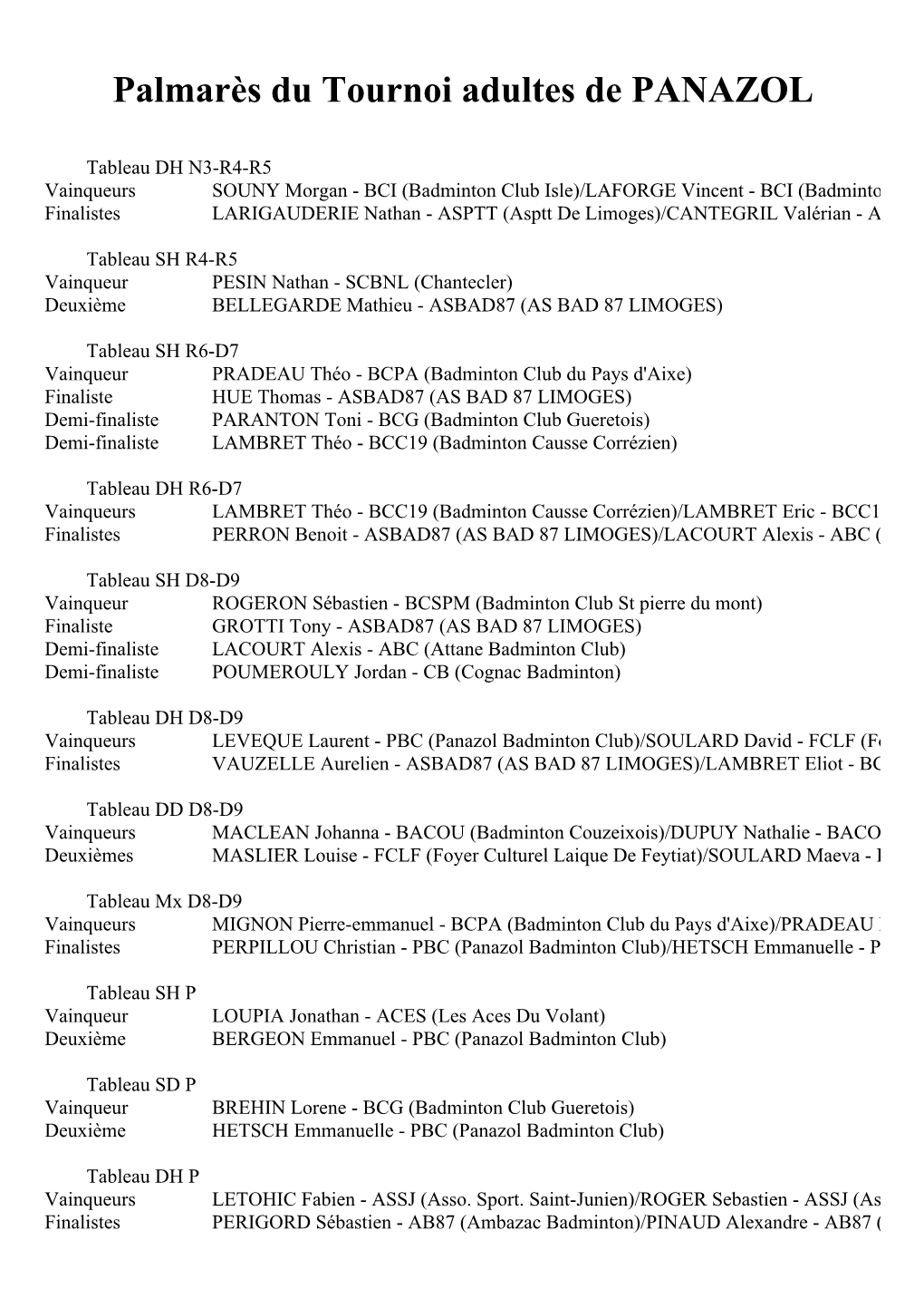 Palmarès Du Tournoi Adultes De PANAZOL