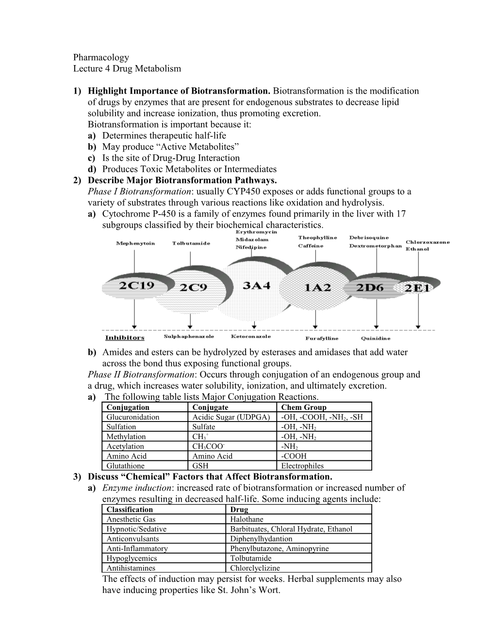 Lecture 4 Drug Metabolism