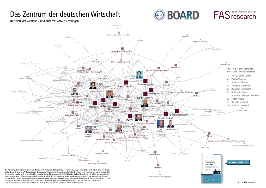 Das Zentrum Der Deutschen Wirtschaft S a K R Re Ts I H S Ic De Fs Netzwerk Der Vorstands- Und Aufsichtsratsverflechtungen Utscher Au