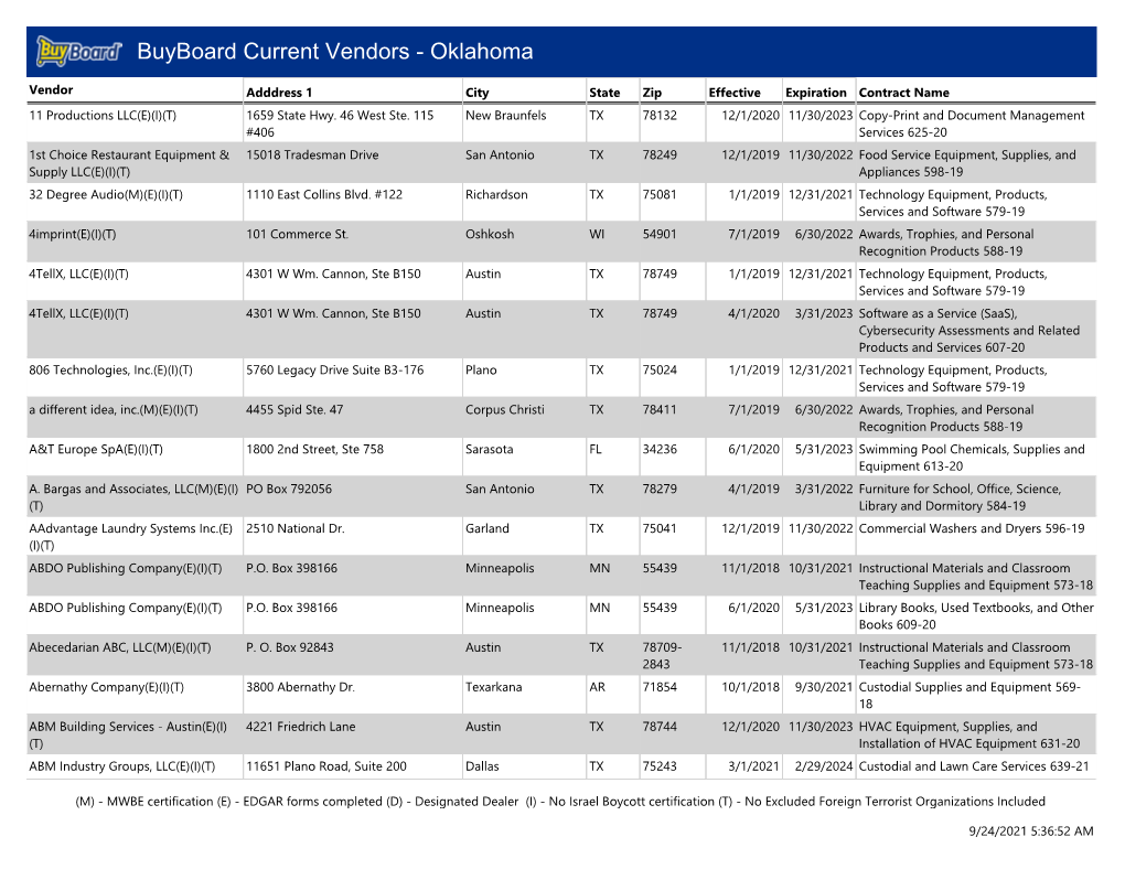 Buyboard Current Vendors - Oklahoma