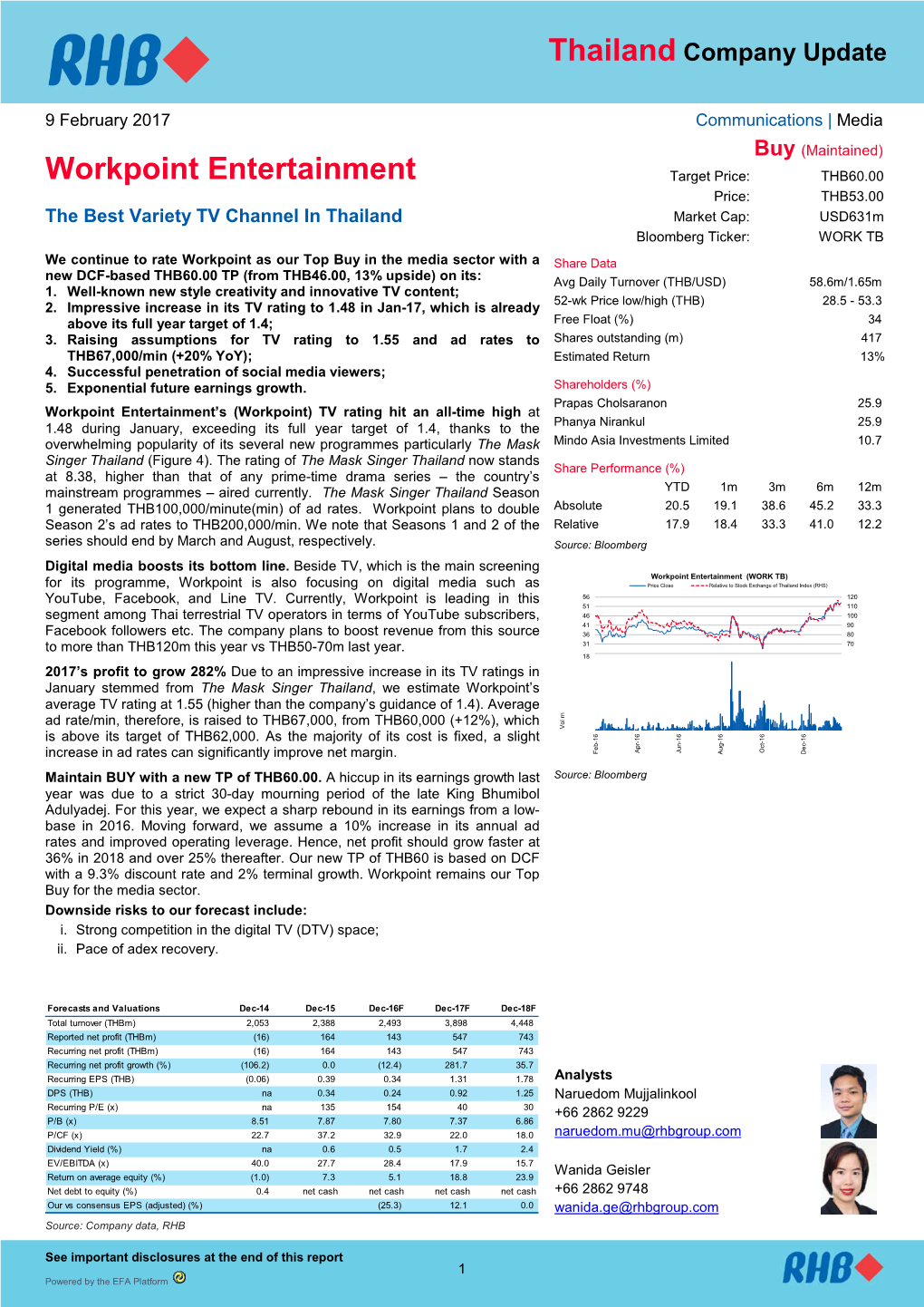 Workpoint Entertainment Target Price: THB60.00 Price: THB53.00 the Best Variety TV Channel in Thailand Market Cap: Usd631m Bloomberg Ticker: WORK TB