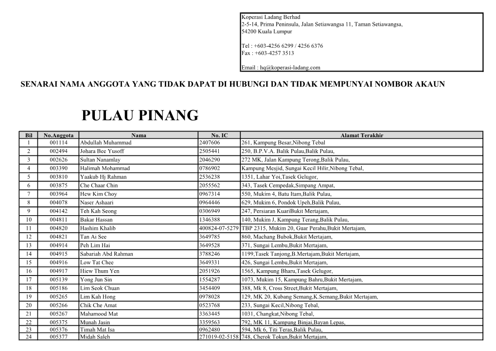 Pulau Pinang