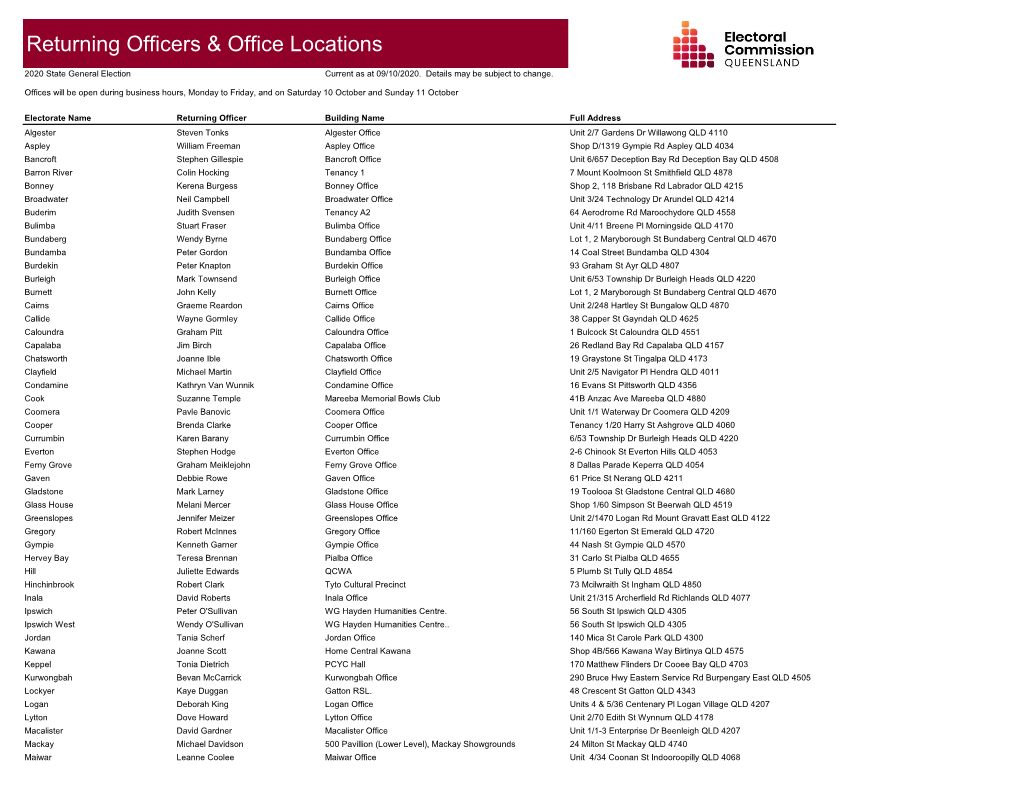 Returning Officers and Locations