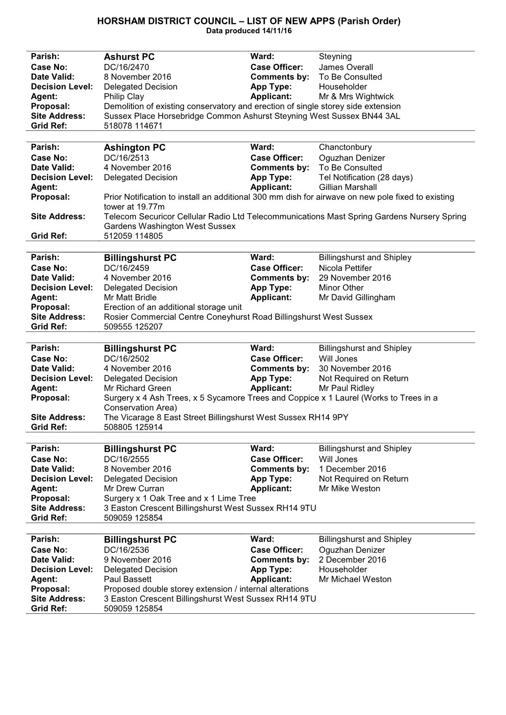 HORSHAM DISTRICT COUNCIL – LIST of NEW APPS (Parish Order) Data Produced 14/11/16