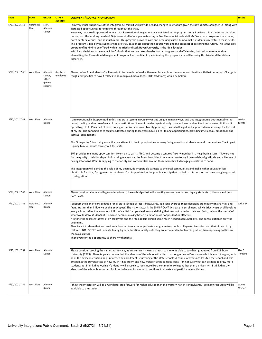 University Integrations Public Comments Batch 2 (5/27/21