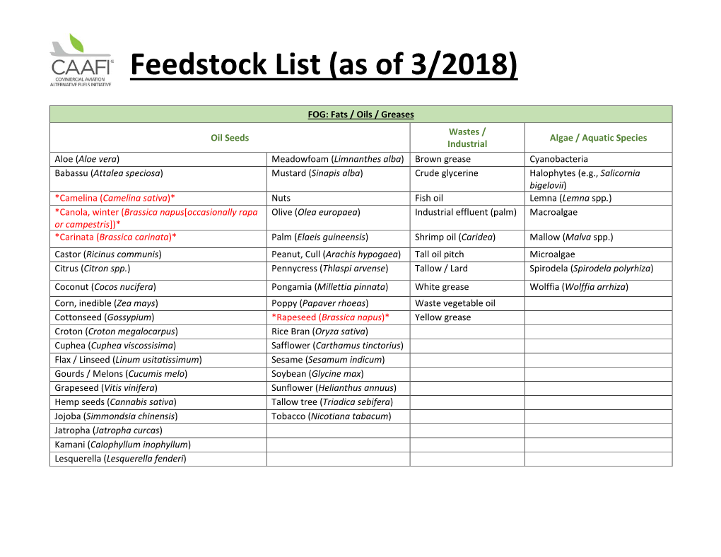 Feedstock List (As of 3/2018)