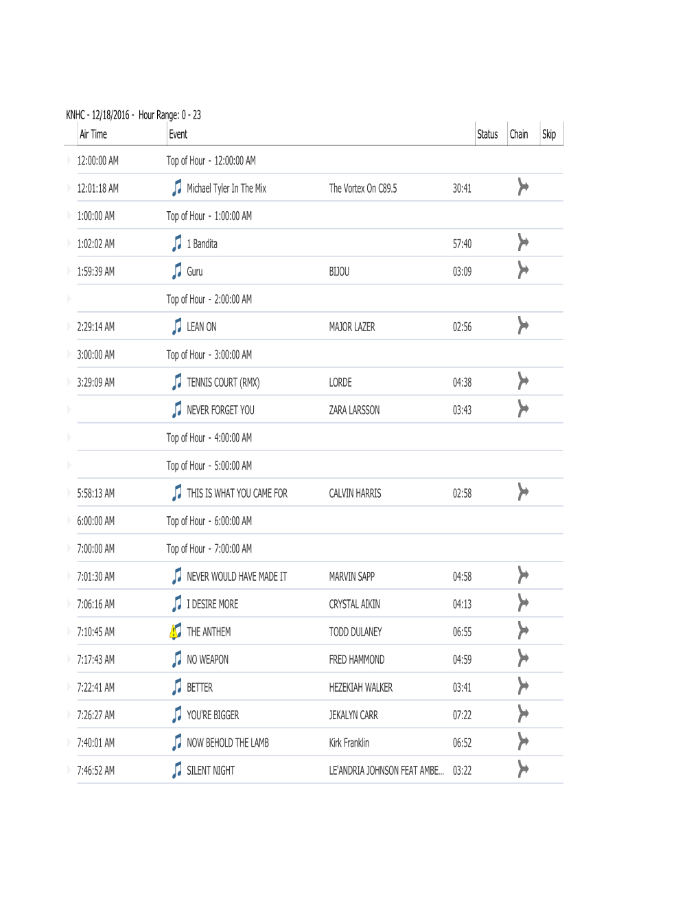 Air Time Event Status Chain Skip 12:00:00 AM Top of Hour