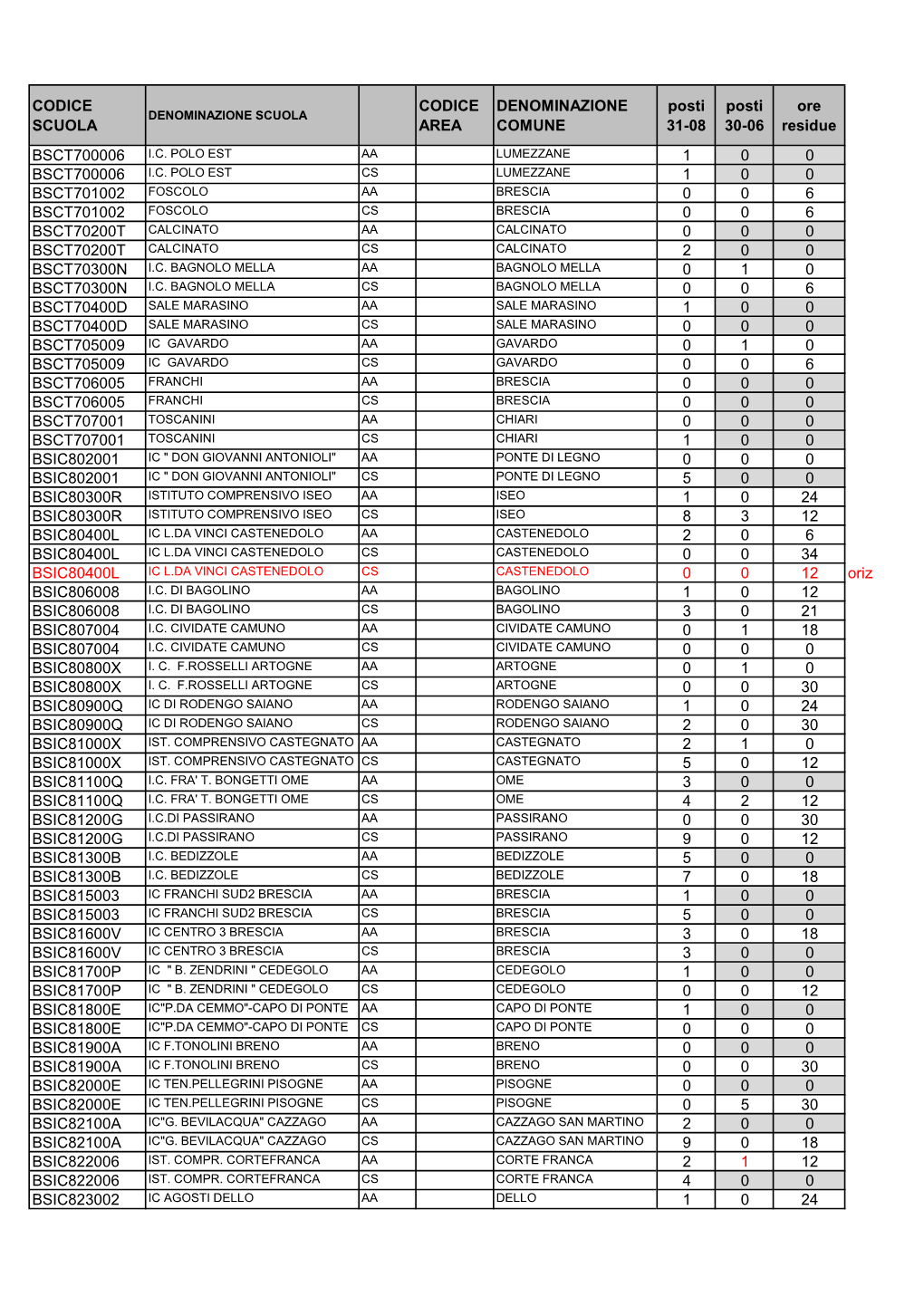 Organico ATA Operazioni 21-08-04.Xlsx