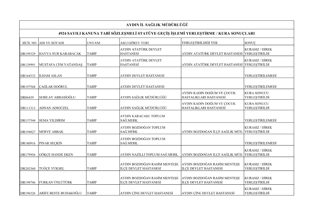 Aydin Il Sağlik Müdürlüğü 4924 Sayili Kanuna Tabi