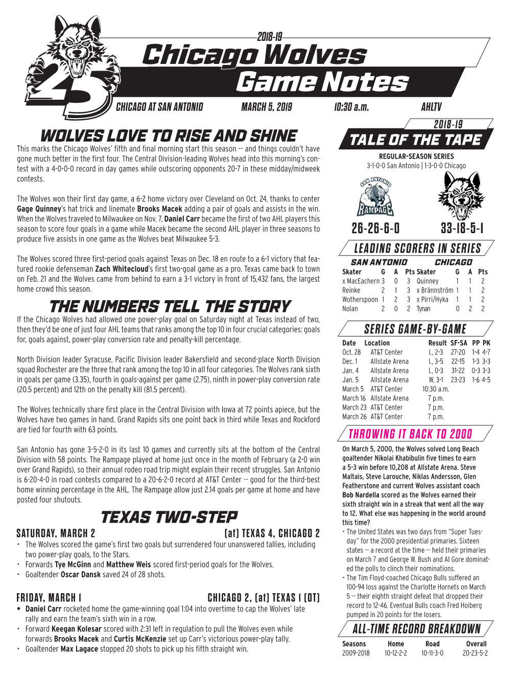 Chicago Wolves Game Notes CHICAGO at SAN ANTONIO MARCH 5, 2019 10:30 A.M