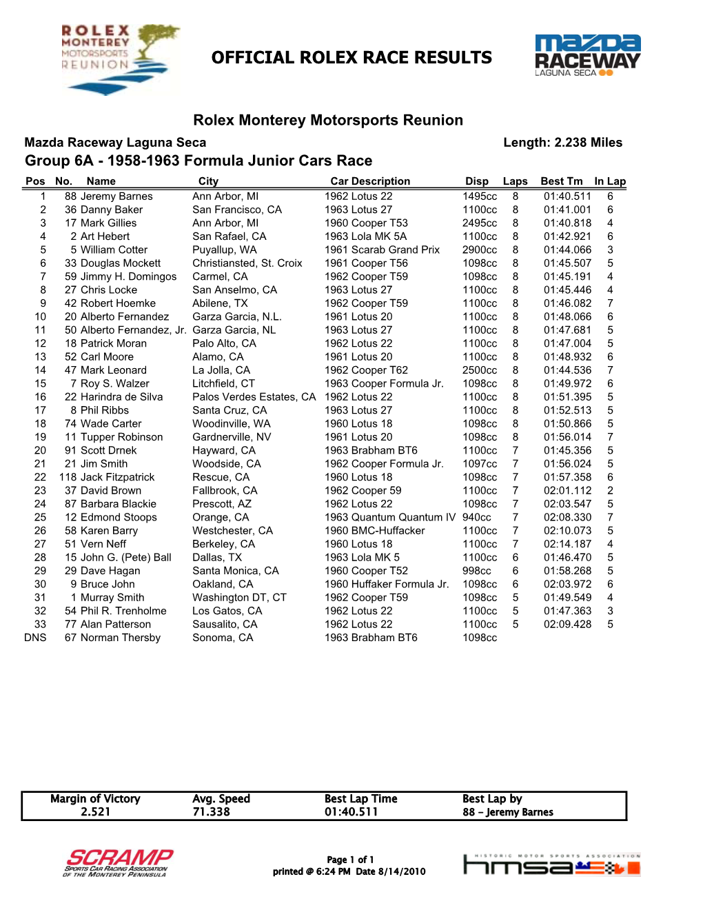 Race Results