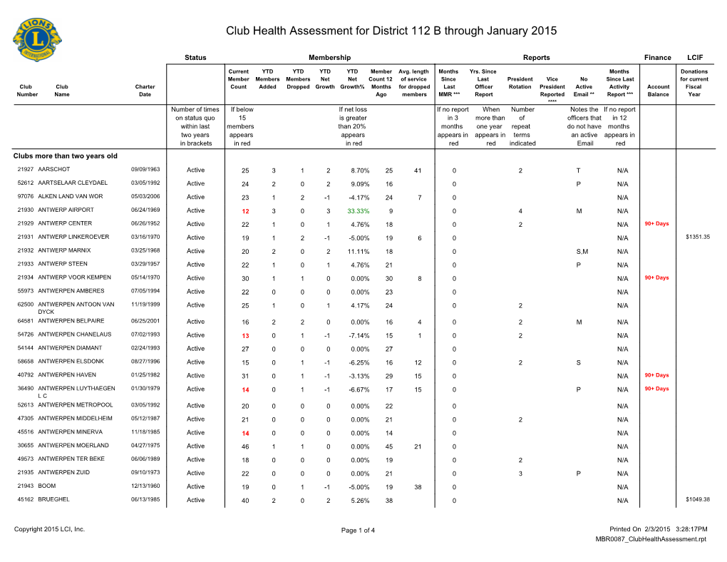 District 112 B.Pdf