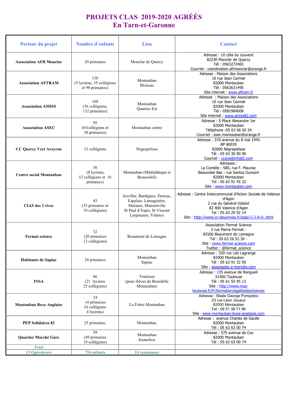 Agrément Actions CLAS 2014-2015