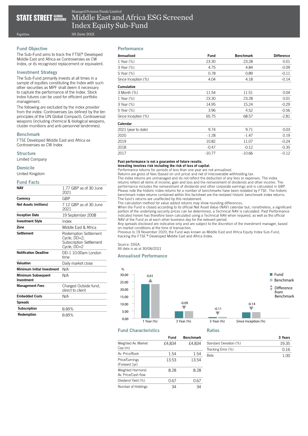 Fact Sheet:Middle East and Africa ESG Screened Index Equity Sub